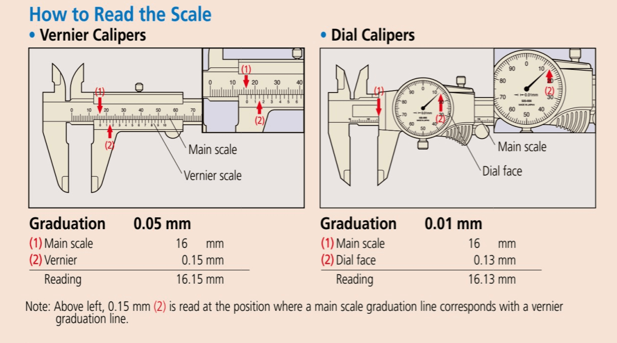 how to read vernier calipers