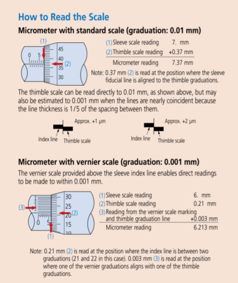 diagram to read micrometer