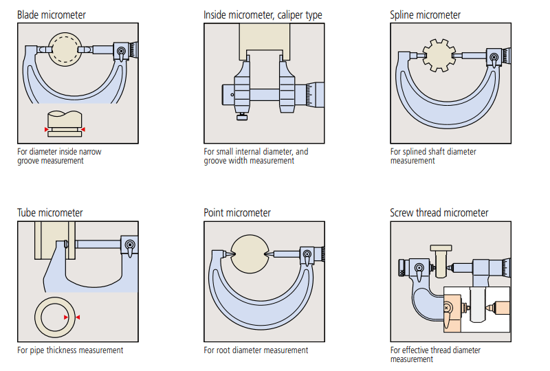 The Ultimate Micrometer Guide for Beginners 3 micrometer guide types