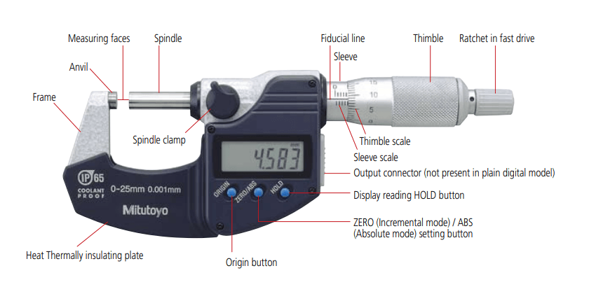 The Ultimate Micrometer Guide for Beginners 2 micrometer guide to parts